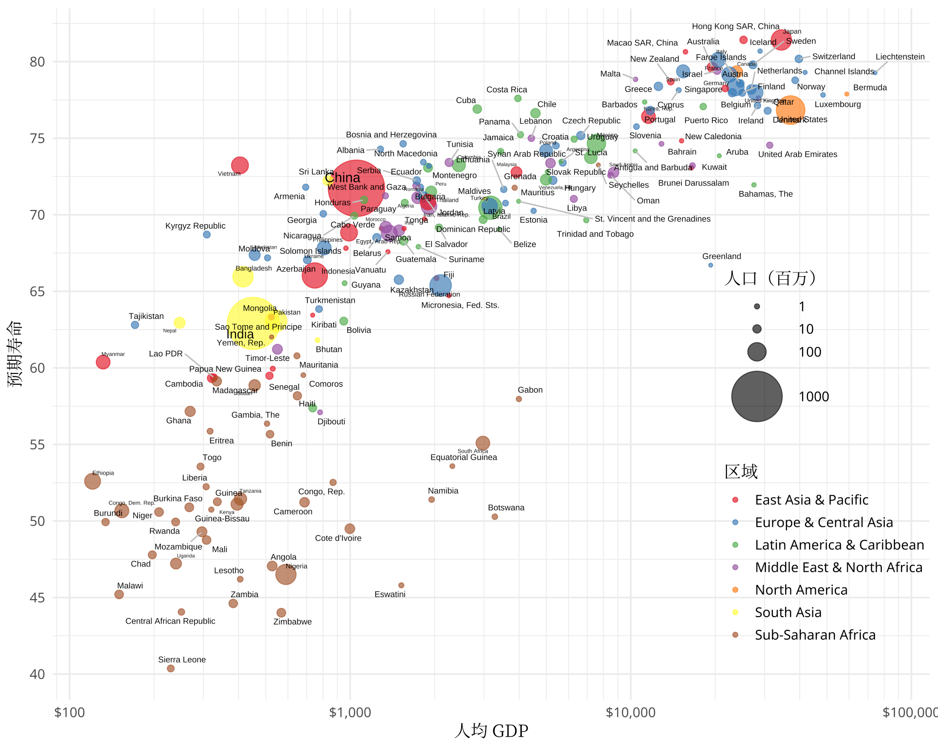 2001 年寿命和人均 GDP 的关系