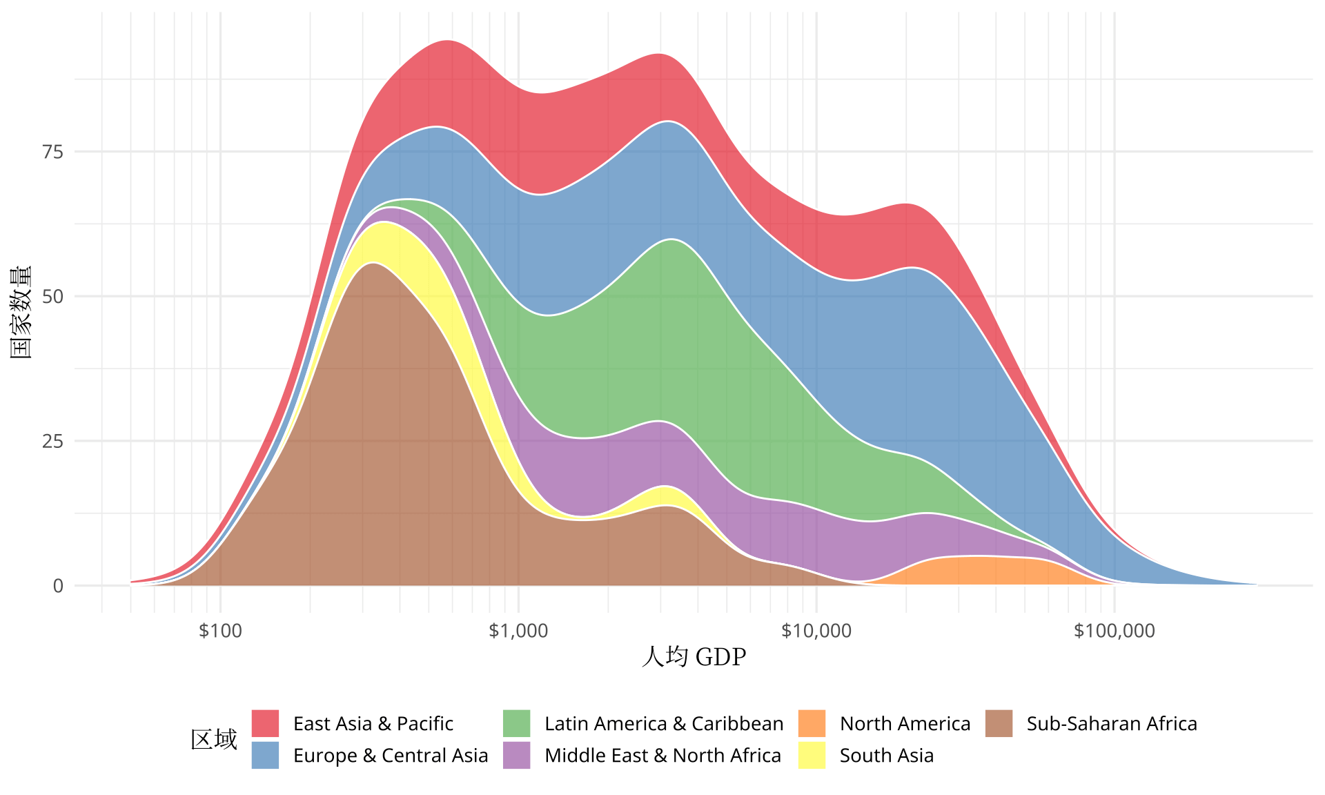 2002 年世界人均 GDP 的分布